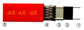高溫系列電纜結構圖