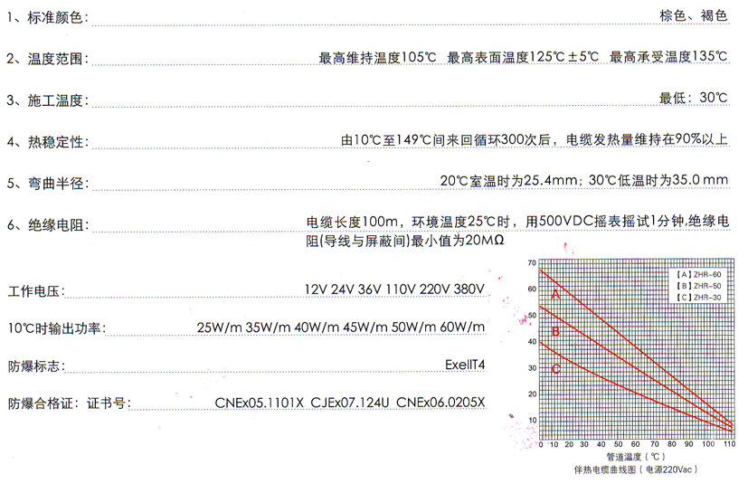中溫伴熱系統技術指標圖