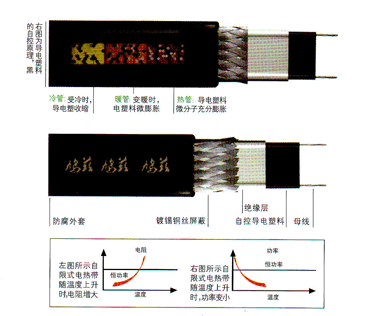 導電碳粒技術工作原理圖